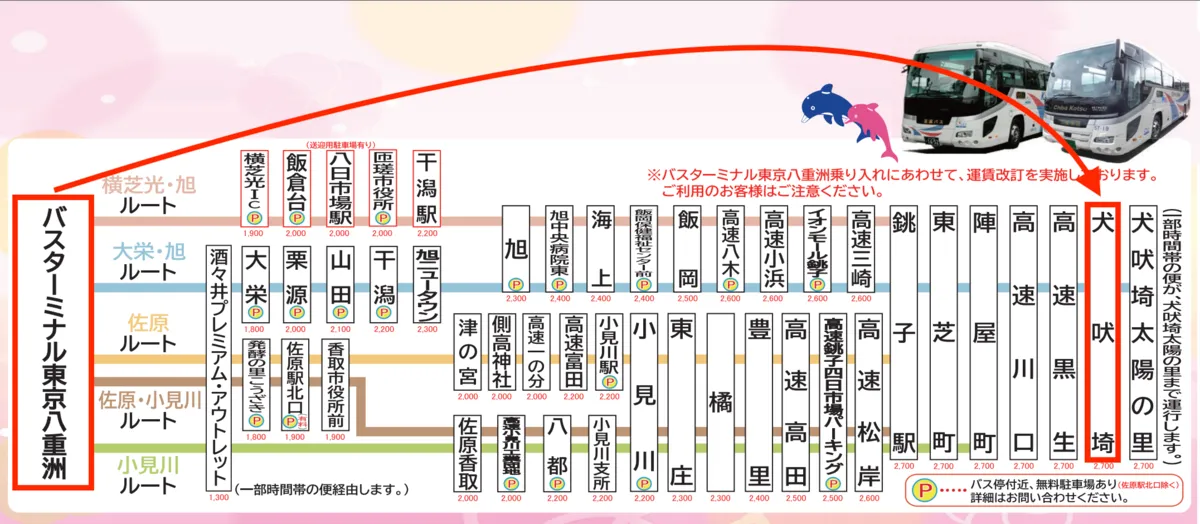 เส้นทางรถบัสด่วนจากโตเกียวไปอินุโบซากิ