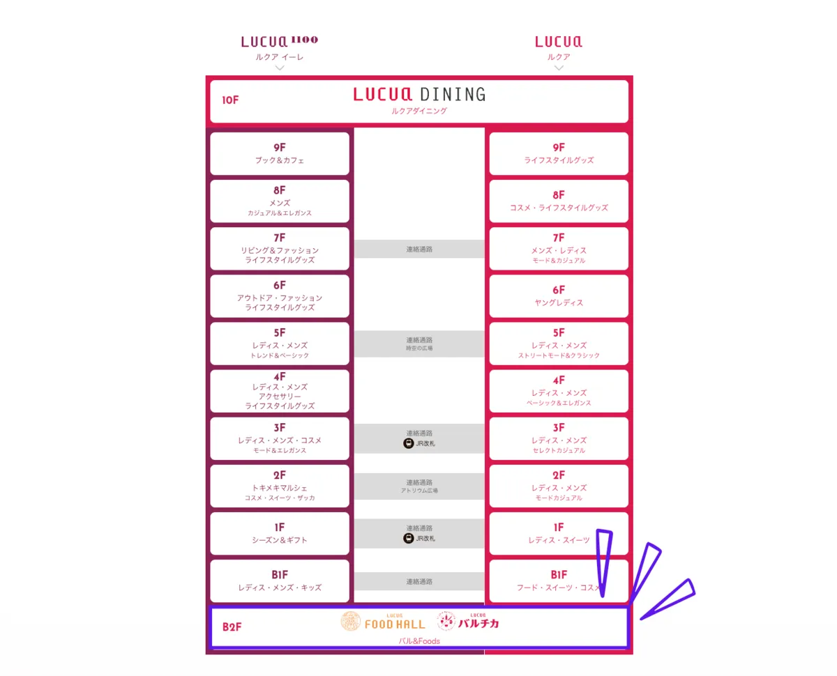 แผนผังชั้น LUCUA OSAKA