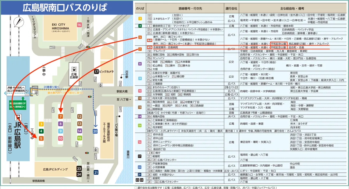 ป้ายรถบัสทางออกด้านใต้สถานีฮิโรชิมา